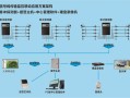 红外对射报警器安装规范和距离，红外对射电子围栏系统方案