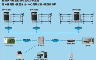 红外对射报警器安装规范和距离，红外对射电子围栏系统方案