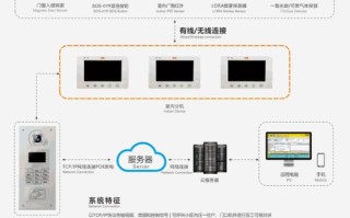 智能楼宇对讲系统怎么（智能楼宇可视对讲系统怎么设置密码）