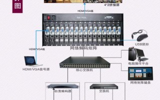 摸拟信号监控ad矩阵怎样设置万，ad监控矩阵系统设置密码