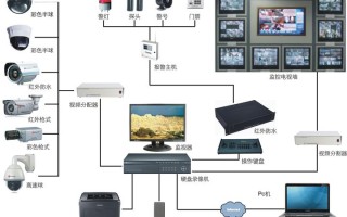 智能电视机怎么用闭路（智能电视机怎么用闭路电视）