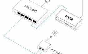 怎样给监控摄像头供电，摄像头怎么供电好