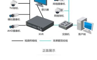 海康威视配置网关怎么设置（海康录像机ds7104如何配置网络）