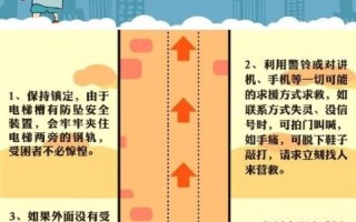 电梯卡顿怎么回事（为什么电梯会有一卡一卡的声音）