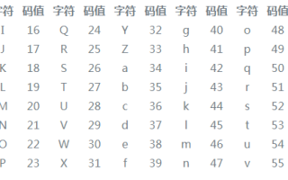 怎么265编码（265编码格式）