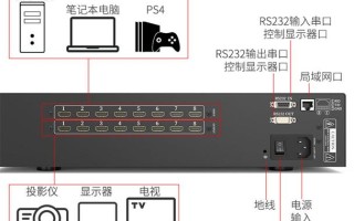 hdmi矩阵按键怎么使用（hdmi矩阵按键怎么使用的）