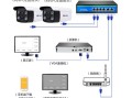 监视器怎么连接（网络摄像机与显示器怎样连接）