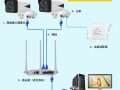 监控接电脑怎么接的，电脑怎么接监控摄像头教程