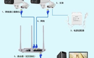 监控接电脑怎么接的，电脑怎么接监控摄像头教程