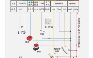 门禁怎么穿线，门禁线怎么穿进去