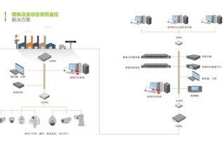 安防摄像机怎么画图（安防弱电施工员有前途吗）