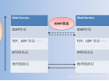 onvif协议怎么读（onvif协议有什么用）