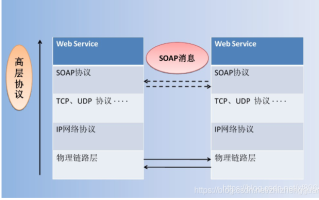 onvif协议怎么读（onvif协议有什么用）