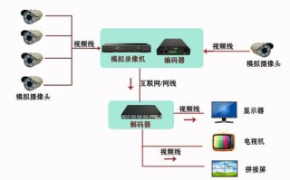 中维监控系统视频怎么观看（中维数字监控系统视频存储再哪里了）