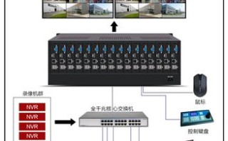 八个摄像头怎么显示一个画面呢，8个监控怎么分割出来