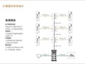 无线对讲分支器安装方式，无线对讲线怎么安装图解