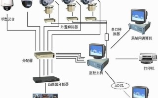 怎么架设家庭监视器（公公装监控监视儿媳妇对吗）