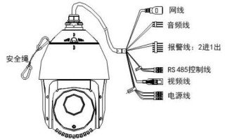 球机怎么添加跟踪（球机怎么添加跟踪器）