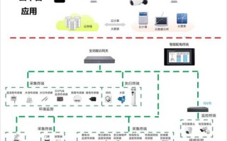 机房动力环境监控系统温湿度传感器装哪里，动力环境监控怎么安装视频