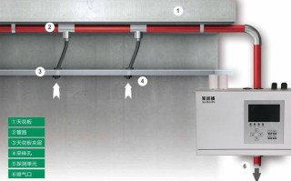 烟雾探测器怎么装（工厂烟雾报警器怎么安装）