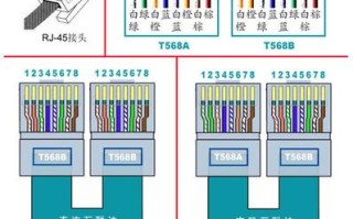 网线怎么接监控无缘接头（网线监控视频传输）