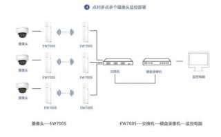 监控网桥怎么接线（监控网桥怎么接线图解）