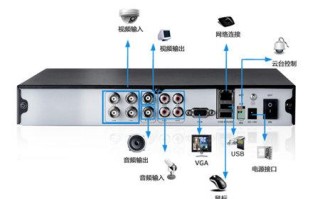 监控怎么传输视频（一个录像机如何连接3个显示器）