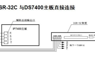 bosch cc408-chi防盗系统，怎样屏蔽防区？怎样解除防区，防区旁路是什么意思