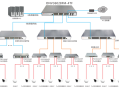 视频监控交换机怎么选（高清网络摄像机如何选择交换机）