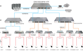 视频监控交换机怎么选（高清网络摄像机如何选择交换机）