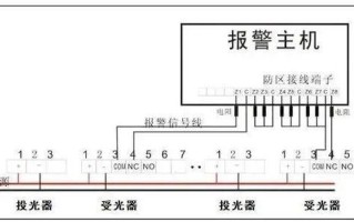 红外怎么防盗（红外防盗报警器一开老报警怎么办）