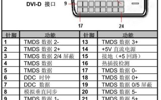 av转dvi怎么样（DVI转VGA接口颜色不对怎么办）