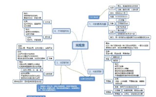 光的联想怎么画（光的联想思维导图）