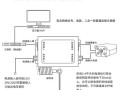 监控怎么简单做防雷（监控怎么简单做防雷装置）