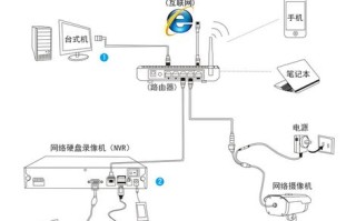 大华摄像头怎么下载录像（大华hfw2228m不用录像机安装方法）