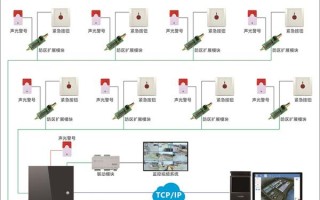 防区模块怎么设置，防区模块怎么编号设置的