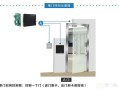 门禁如何设置，门禁控制系统怎么设置密码