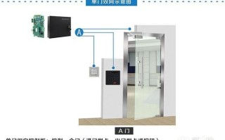 门禁如何设置，门禁控制系统怎么设置密码