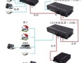 单模光纤收发器怎么用，单模单纤收发器连接图