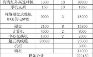 工地用监控怎么入账（安装监控施工费怎么算）