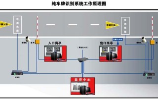 车辆出入系统怎么识别车牌（车辆自动识别门禁系统怎么设置）