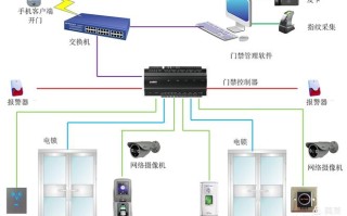 家里门禁怎么重启（家里门禁怎么重启手机）