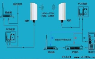 两个网桥距离远角度怎么对接，网桥的角度怎么调整好