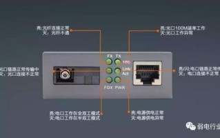 光纤收发器怎么安装使用（光纤收发器怎么安装使用视频）