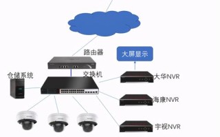 怎么查安防工程公司（在手机如何登录安防）