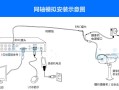 用一根网线怎么连接多个监控摄像头，多个监控怎么接2个录像机