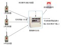 一键式报警器怎么测试（一键报警器怎么编程）