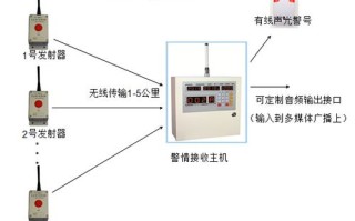 一键式报警器怎么测试（一键报警器怎么编程）