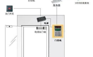 门禁故障及解决方法，门禁故障怎么处理视频