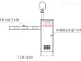 闸机开门力度怎么调（道闸怎样控制落杆时间）